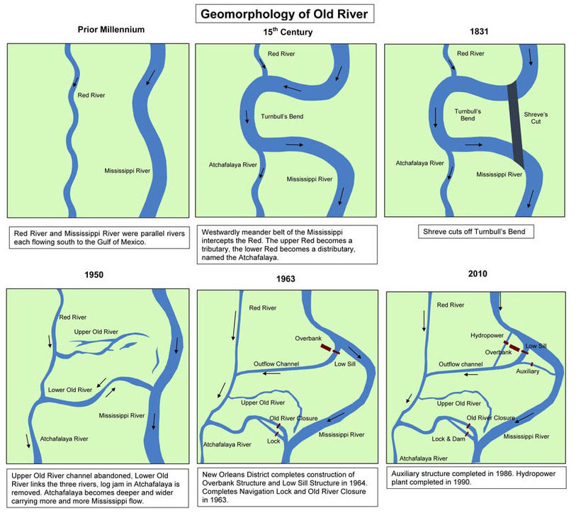 chronological map showing changes to Old River over time