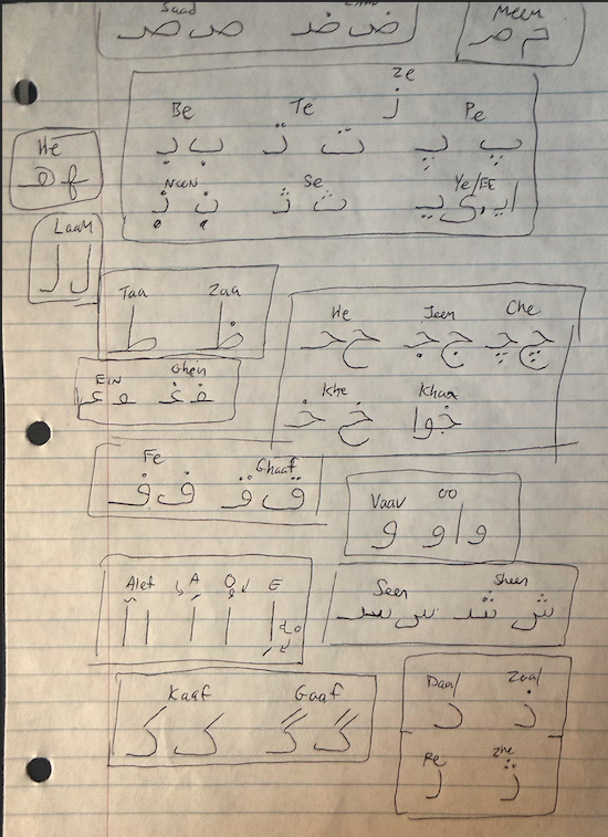The Farsi alphabet, grouped by stroke groups